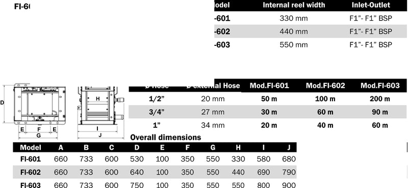 Bemaßte Zeichnung: Lubritek FI-602 – Industrie, hydraulisch – Öl 250 bar – Trommelbreite 440 mm